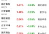 太強(qiáng)了！A股本周第一，頻頻爆發(fā)！原因就是……