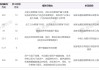 年內(nèi)信托業(yè)罰單規(guī)模已破千萬，業(yè)務(wù)創(chuàng)新迎破局