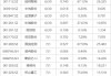 下周關(guān)注丨國(guó)內(nèi)成品油開(kāi)啟新一輪調(diào)價(jià)窗口，這些投資機(jī)會(huì)最靠譜