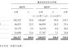 仙工智能收入節(jié)節(jié)高仍虧損：應(yīng)收賬款大幅增長(zhǎng)，現(xiàn)金流持續(xù)為負(fù)