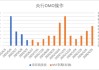 中加基金配置周報(bào)｜國(guó)內(nèi)降準(zhǔn)降息落地，美國(guó)利率維持不變