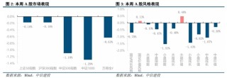 美債是否到了抄底時刻？