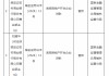 陜西定邊農(nóng)村商業(yè)銀行被罰58萬(wàn)元：因違規(guī)辦理房地產(chǎn)開發(fā)企業(yè)貸款 未經(jīng)任職資格審查任命董事