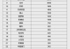 人民幣大消息！中國(guó)土耳其雙邊本幣互換協(xié)議續(xù)簽
