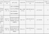 云南云縣農(nóng)商行被罰43.8萬(wàn)元：因違反支付結(jié)算管理規(guī)定等