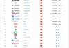 Brand Finance2025年中國品牌價值500強：中國在今年軟實力排名中超越英國
