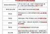加征34%關稅、反傾銷調查……中方接連發(fā)布對美反制措施