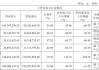 八年凈虧超45億，云從科技難逃邊緣化宿命？