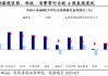 國泰海通海外：港股是本輪牛市主戰(zhàn)場
