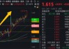 5月行情收官，震蕩是主旋律，底部還有多遠？?6月重大金融政策在路上