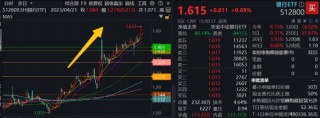 5月行情收官，震蕩是主旋律，底部還有多遠(yuǎn)？?6月重大金融政策在路上