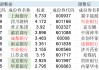 高股息指數(shù)大調(diào)倉！5只銀行股被調(diào)出，漲太多了？