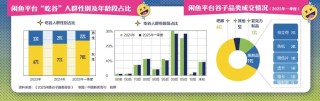炒股不如“炒谷”？一塊“吧唧”被炒到7萬元，誰在為谷子經(jīng)濟買單？