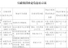 福建智云融資擔保被罰224萬元：違反信用信息采集、提供、查詢及相關(guān)管理規(guī)定