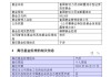 富國于洋離職不意外，意外的是鵬華和淳厚的變動