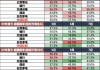 廣發(fā)策略：紅利方向資產(chǎn)可能在6月逐漸進(jìn)入逆風(fēng)期 是長線投資者的介入時機(jī)