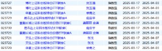 快報(bào)|9只科創(chuàng)綜指ETF聯(lián)接齊發(fā)：易方達(dá)、華夏累計(jì)銷量近10億 南方、景順不足1億