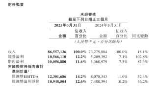 這個(gè)618，即時(shí)零售進(jìn)入“升維戰(zhàn)”