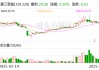 豪江智能：6月30日將召開2025年第一次臨時股東大會