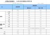 多家中小銀行，下調存款利率