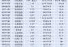 A股再掀分紅熱潮：多家公司每股股利超1元，股息率最高超6%