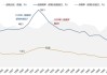 【廣發(fā)策略】1930年貿(mào)易戰(zhàn)之殤