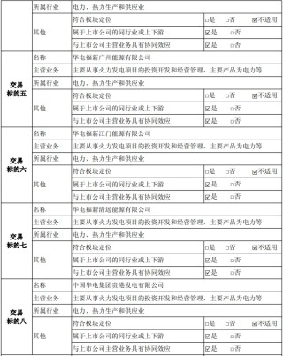 【重磅】電力央企重組，再獲批一起