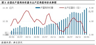 “蛋”起云涌：美國“蛋荒”對中國雞蛋市場影響幾何？