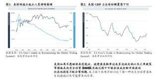 機(jī)構(gòu)“大國(guó)博弈新階段”報(bào)告全文：關(guān)稅扮演手段和目的雙重角色 "美元安全區(qū)"和"去美元化"進(jìn)程同步展開(kāi)