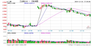 長(zhǎng)江有色：供需雙弱格局下 26日工業(yè)硅現(xiàn)貨價(jià)格持穩(wěn)