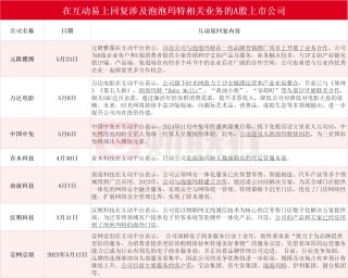 “年輕人的茅臺”泡泡瑪特接連上演“造富神話” 背后：A股誰能復(fù)刻“盲盒之王”的資本狂歡？