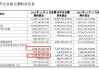 平穩(wěn)過(guò)渡！“債基一哥”博時(shí)基金去年凈利潤(rùn)15.15億元，ETF規(guī)模超1300億元