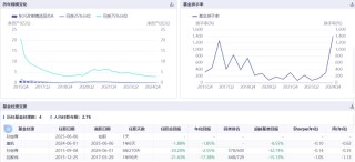康凱1413%換手率后閃電離任！孫繼青“二進宮”揭秘東興基金戰(zhàn)略深意