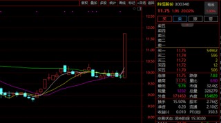 7天5漲停！突然全線爆發(fā)！