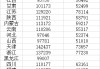 16省份2024年平均工資公布，收入前三行業(yè)各省不相同