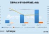日御光伏赴港IPO：研發(fā)支出僅為可比公司1/10 半數(shù)營收來自第一大客戶