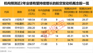 突發(fā)利空，688035遭大基金減持！航空發(fā)動機領域迎重磅利好，業(yè)績有望持續(xù)增長股來了