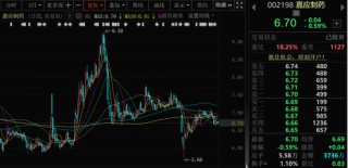 突發(fā)！002198，被證監(jiān)會立案調(diào)查！