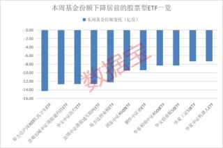 資金加倉這些ETF！2只軍工基金受青睞