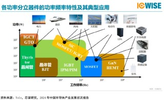 2024歸母凈利同增116% 隱形冠軍捷捷微電迎功率半導(dǎo)體黃金機遇