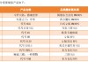 2024年凈利26.73億元、分紅22億元，小游戲“兇猛”：AI之外，三七互娛要向IP借“東風(fēng)”？