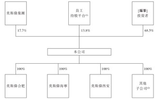 奕斯偉計算，中國最大的RISC-V全定制解決方案提供商，遞交IPO招股書，擬赴香港上市