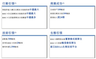 奕斯偉計算，中國最大的RISC-V全定制解決方案提供商，遞交IPO招股書，擬赴香港上市
