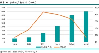 能源（多晶硅）專題：多晶硅期貨首日交易策略