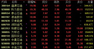 全線爆發(fā)！穩(wěn)定幣概念飆升