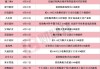 龍頭6連板 本周披露并購重組進展的A股名單一覽
