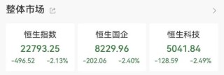剛剛！港股、A50下跌，亞太股市跳水