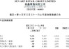 大潤發(fā)母公司高鑫零售“省出”4億凈利潤 轉(zhuǎn)手分紅30億