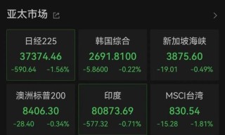 亞太市場(chǎng)全線下跌，港股調(diào)整，連連數(shù)字大漲超60%