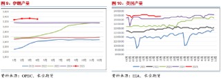 長安期貨范磊：地緣占比增加但供給壓力仍存 油價難有明顯上行